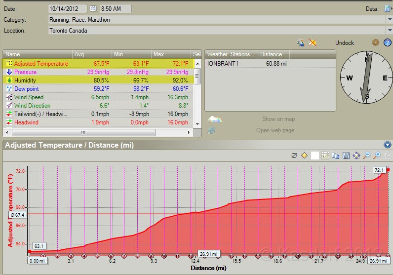 2012 Toronto WM 125.jpg - The Temperature, from 63 to 72 by end of race, and the humidity from 92%, dropping to 80 as the sun came out and dried up.